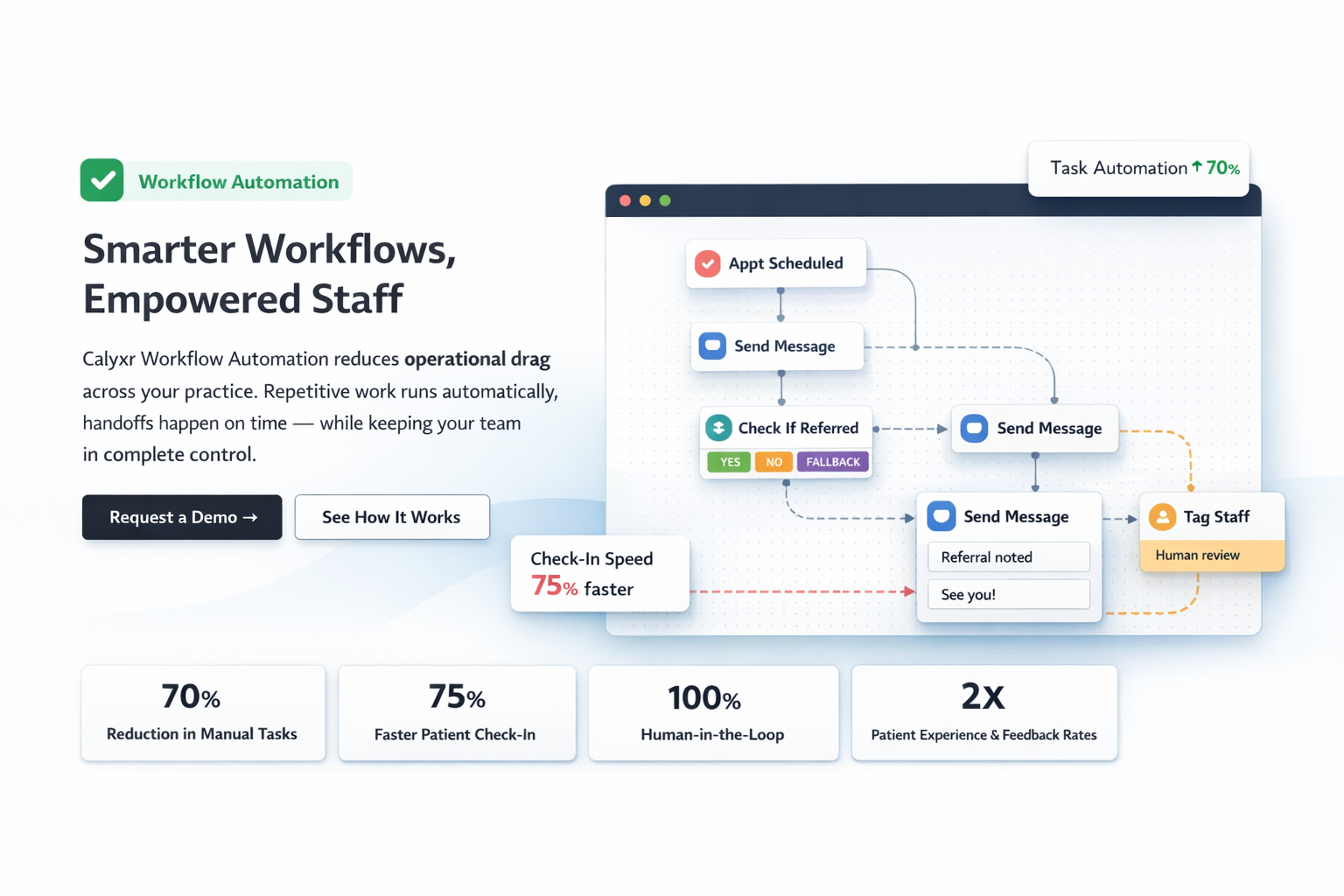 AI workflow automation medical office